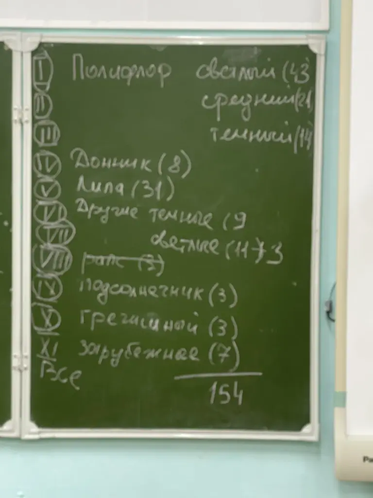 На доске — итог: все 154 образца
